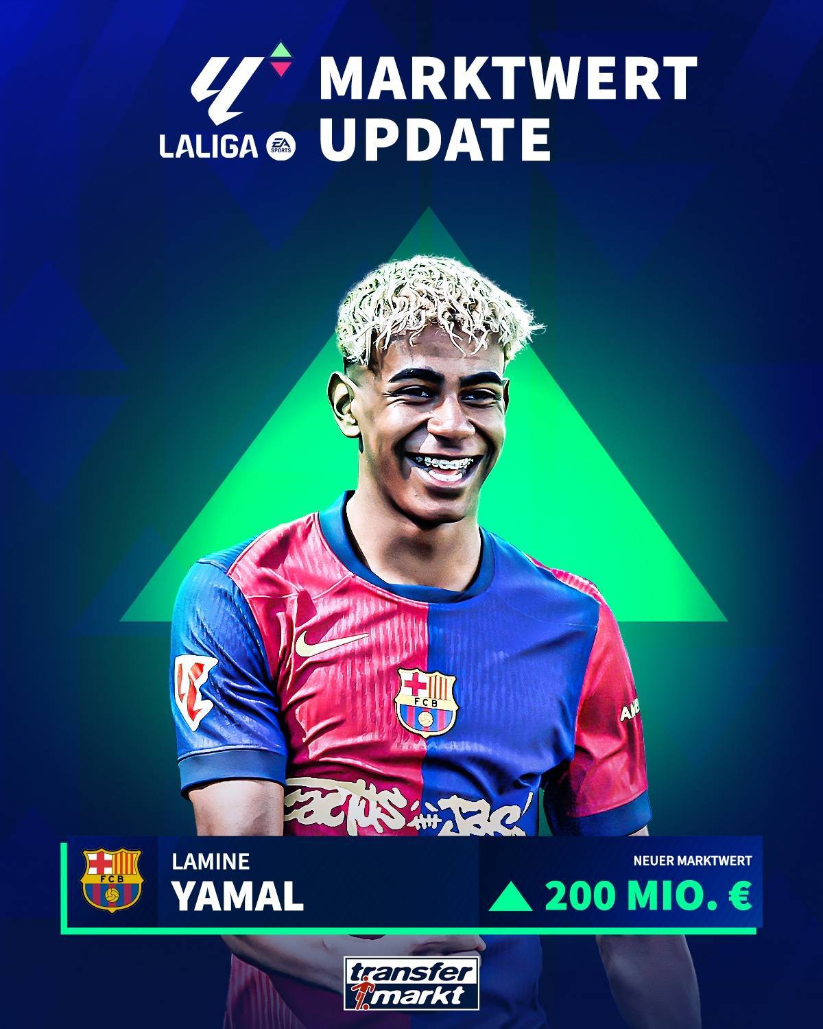 2亿欧！德转解释亚马尔身价上涨：各线表现出色，无需与他人比较